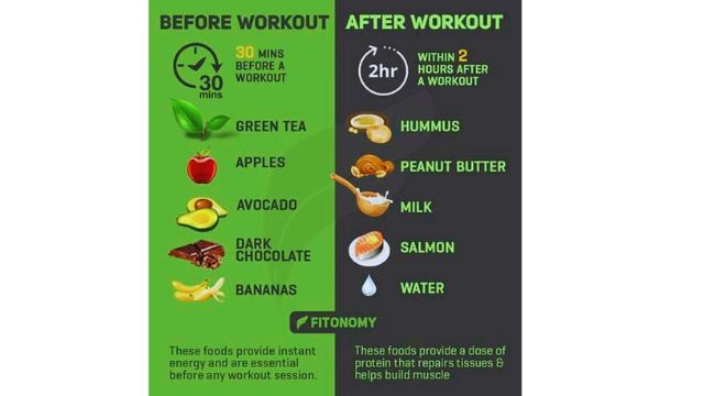 Best Foods to Eat Before and After a Workout